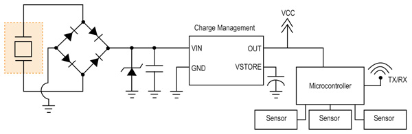 Midé’s Volture Piezoelectric Energy Harvester Midé’s Volture Piezoelectric Energy Harvester